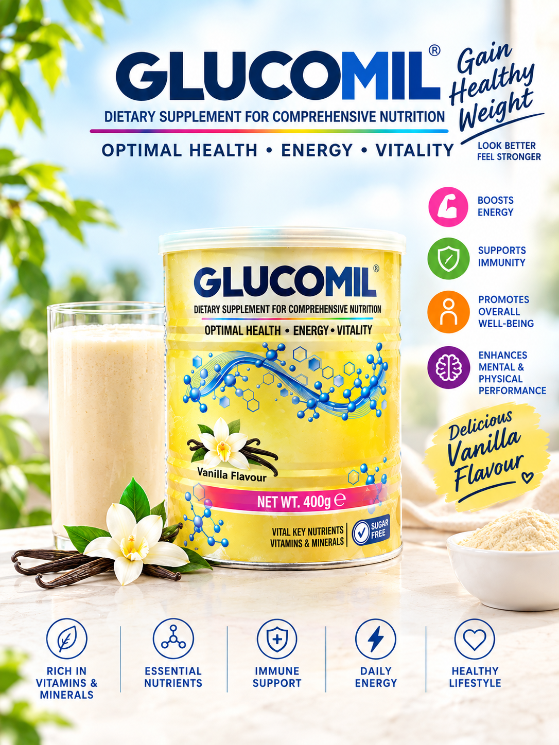 GlucoMil Dietary Supplement